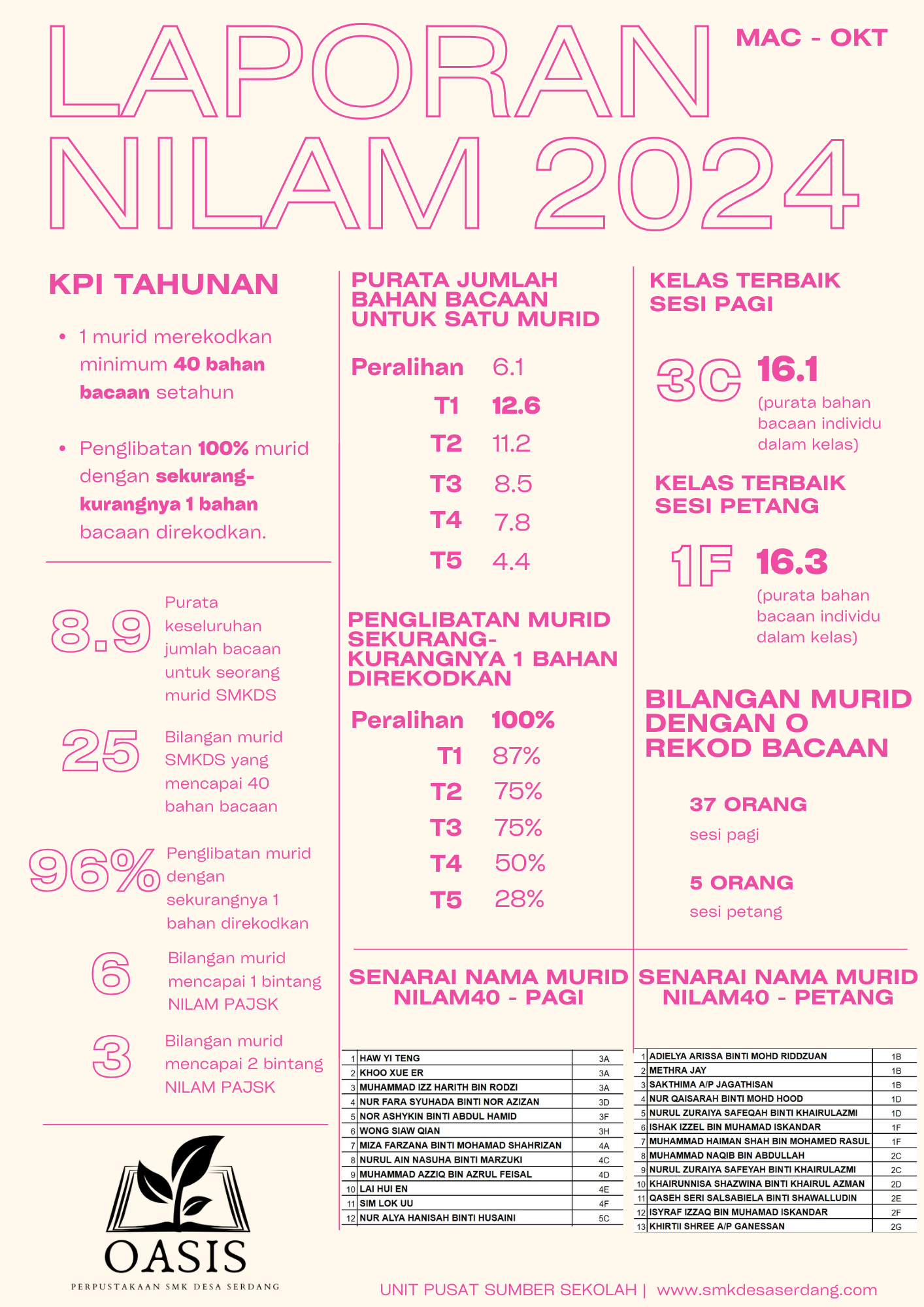 _One-Page Report - Laporan NILAM 2024.png